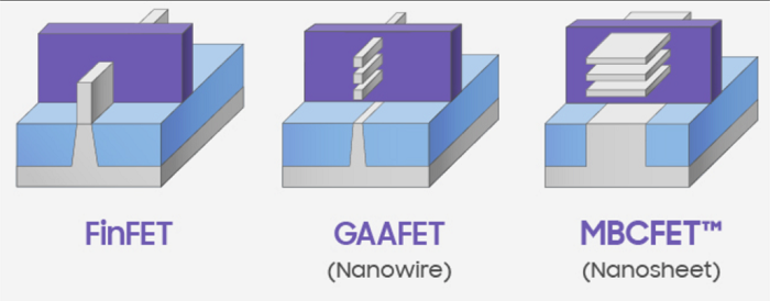 FINFET-VS-GAAFET-VS-MBCFET-1030x404.png