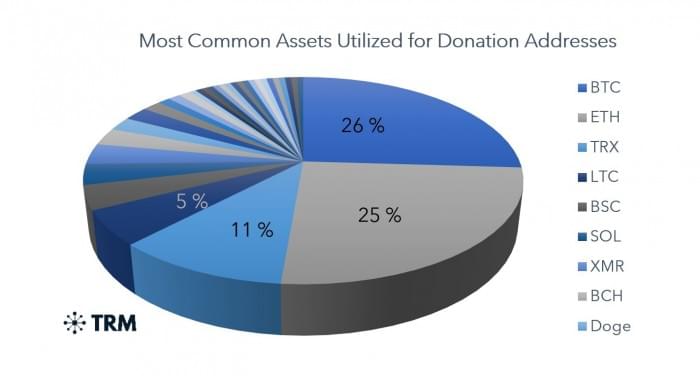 6244a2cb63d81e1d6679a467_UA_donation assets.jpg