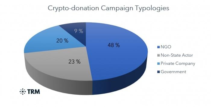 6244a1e37474c6e8d9cc2df0_UA_donation typologies.jpg