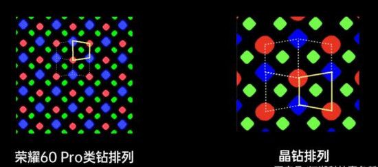 ▲国产屏幕使用的类钻排列