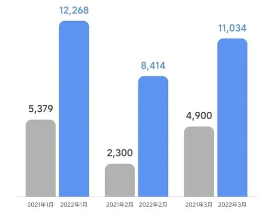 ▲理想汽车交付量情况