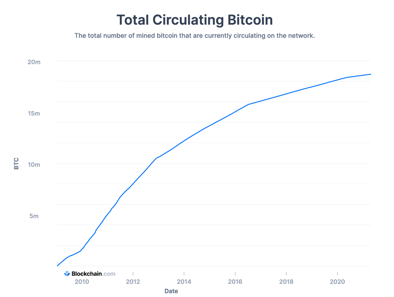 btc-supply.webp