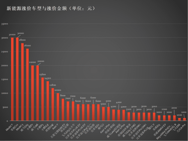 （制图：吴迪）