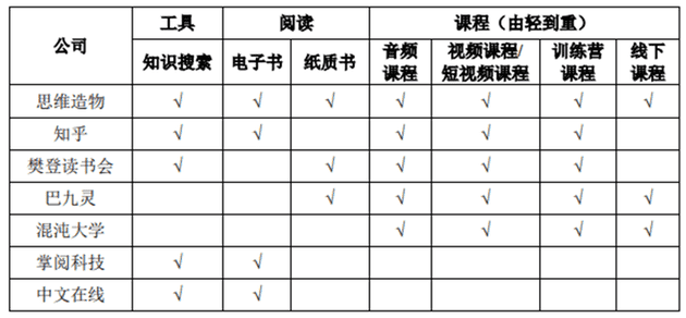 图片来源：思维造物对第三轮审核问询函的回复函