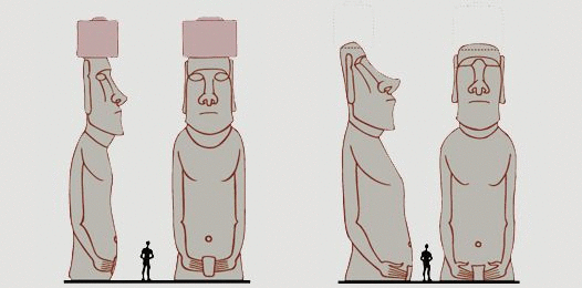 一个男人与Tongariki石像的体积比例。来源：bradshawfoundation.com