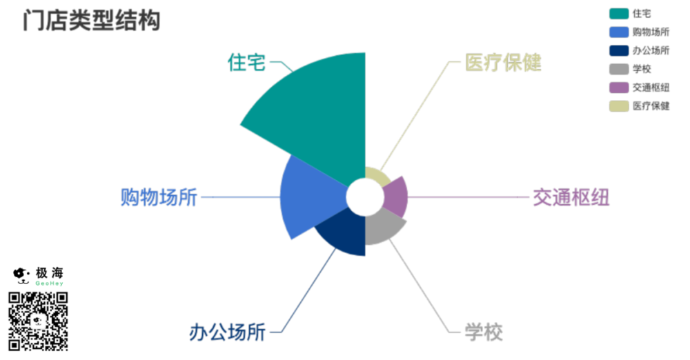 ▲德克士门店类型结构<br>