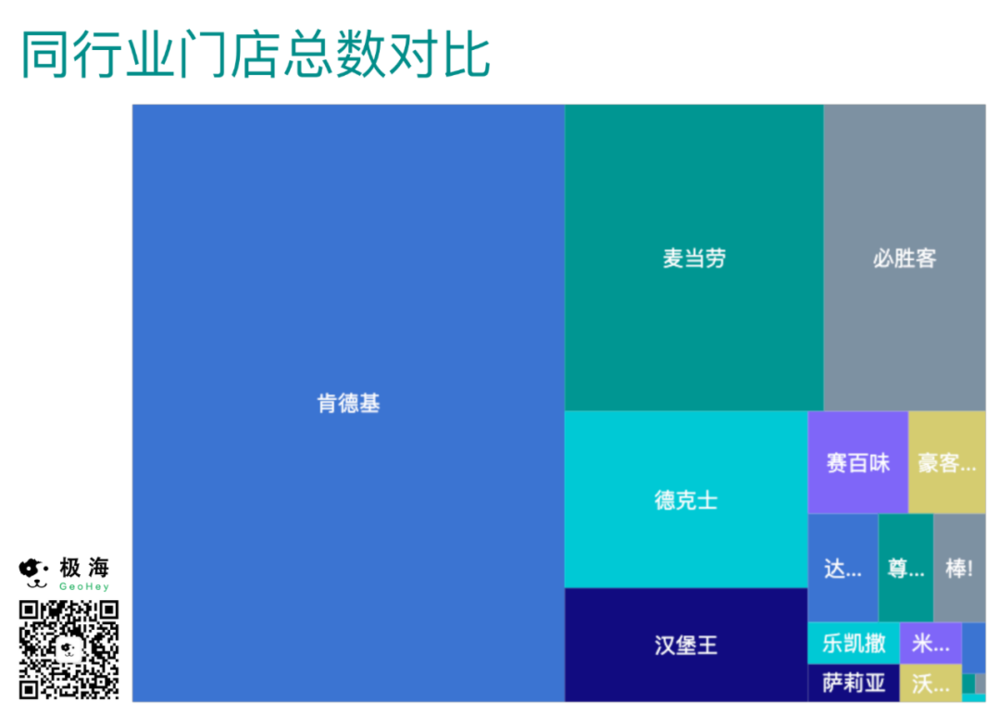 ▲极海监测同行业门店总数对比图<br>