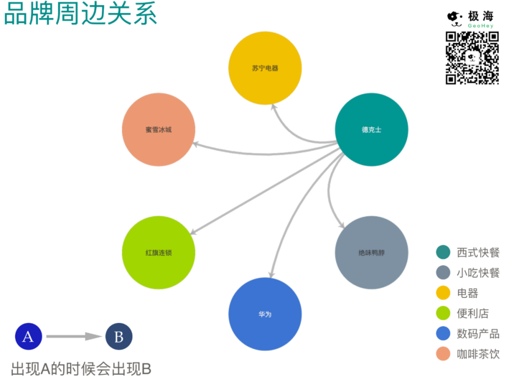 ▲成都市德克士周边500米内“好朋友”品牌<br>