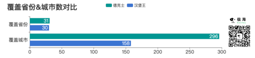 ▲德克士与汉堡王覆盖省市数比对<br>