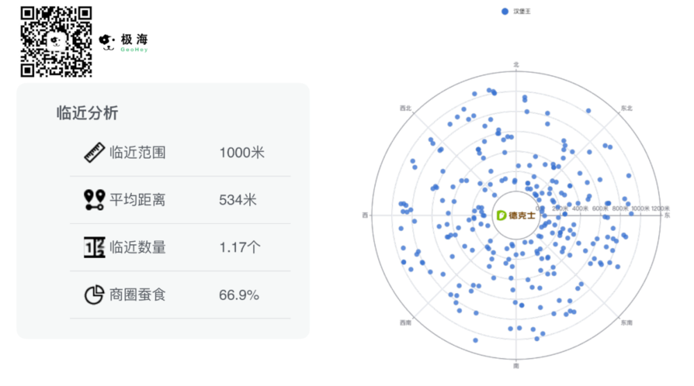 ▲德克士与汉堡王门店竞争关系<br>