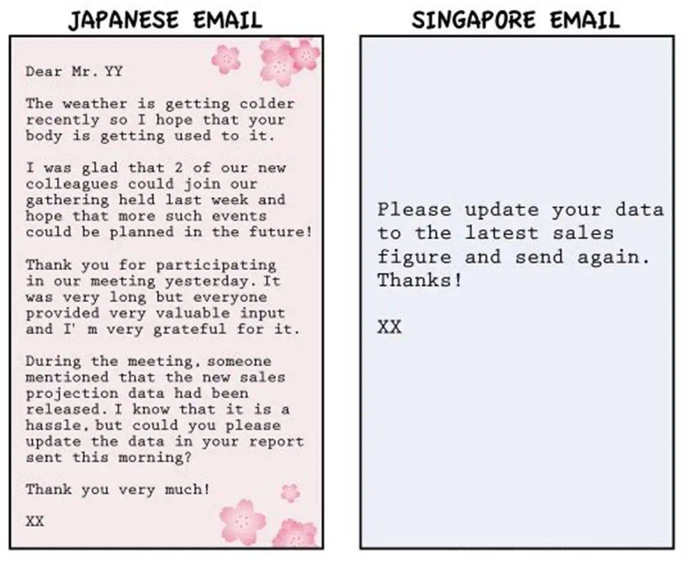 日本 Email 内容（图左）和新加坡 Email 内容（图右）. 图片来自：Mutaz<br>