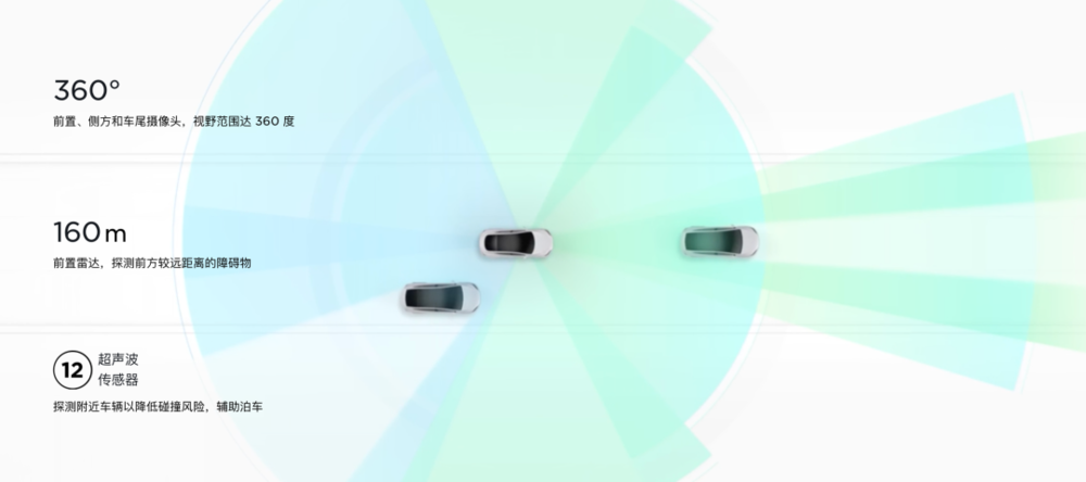 特斯拉 Model S 车型的传感器方案（图片来源：特斯拉官网）