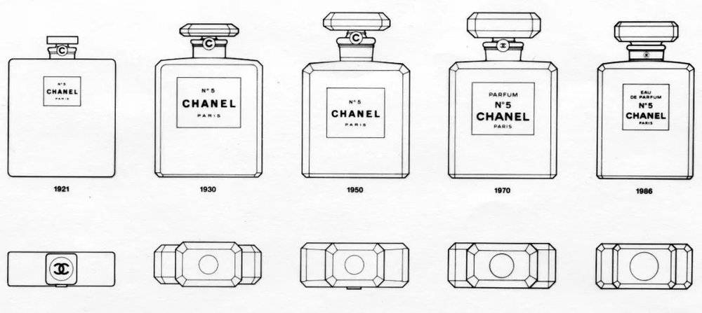 •香奈儿五号版本众多，常作为古董香收藏。这张图绘制了1921年至1986年间的 vintage Chanel No.5的瓶身设计