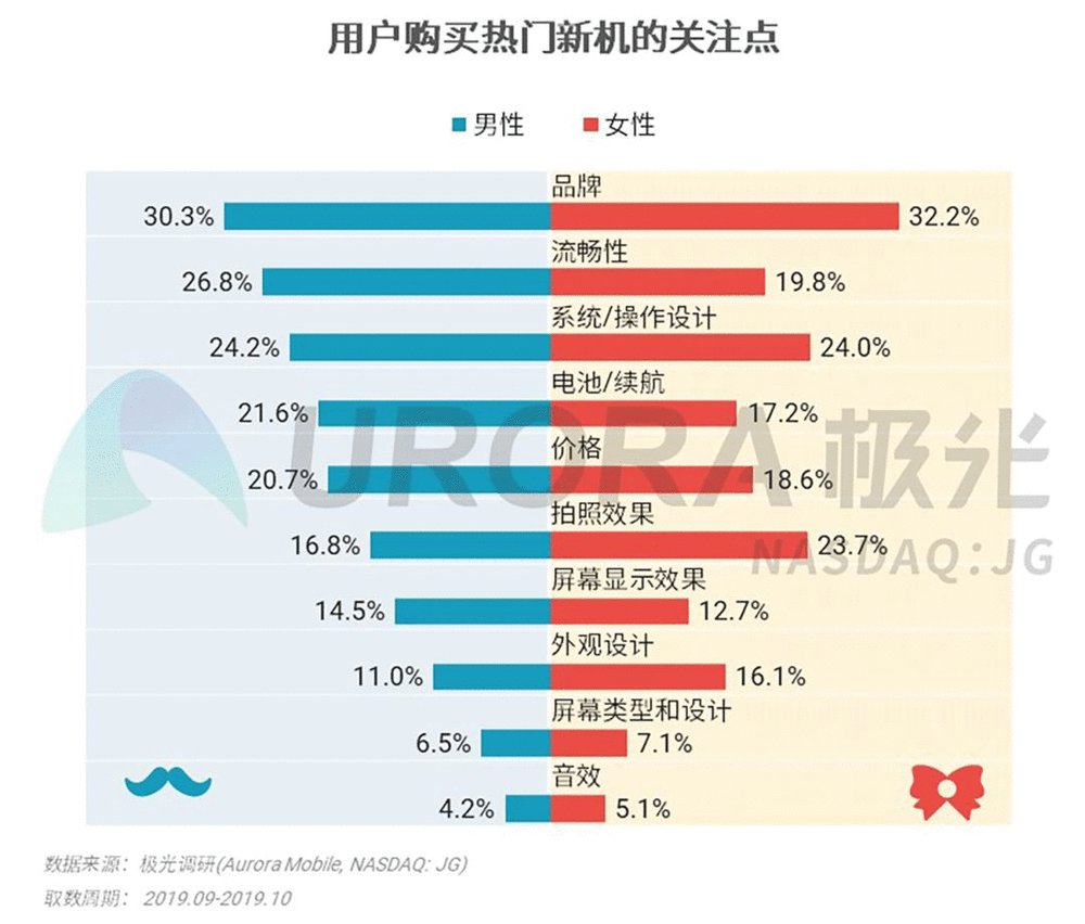 图片来源：极光大数据<br label=图片备注 class=text-img-note>