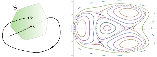左：彭加勒截面， 右：彭加勒映射图<br>