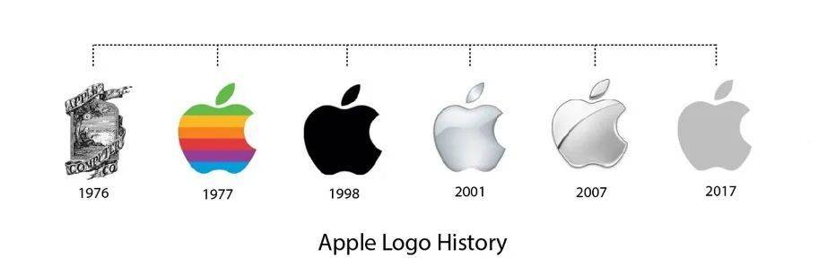 苹果公司的LOGO很早便采取了极简的思路<br>