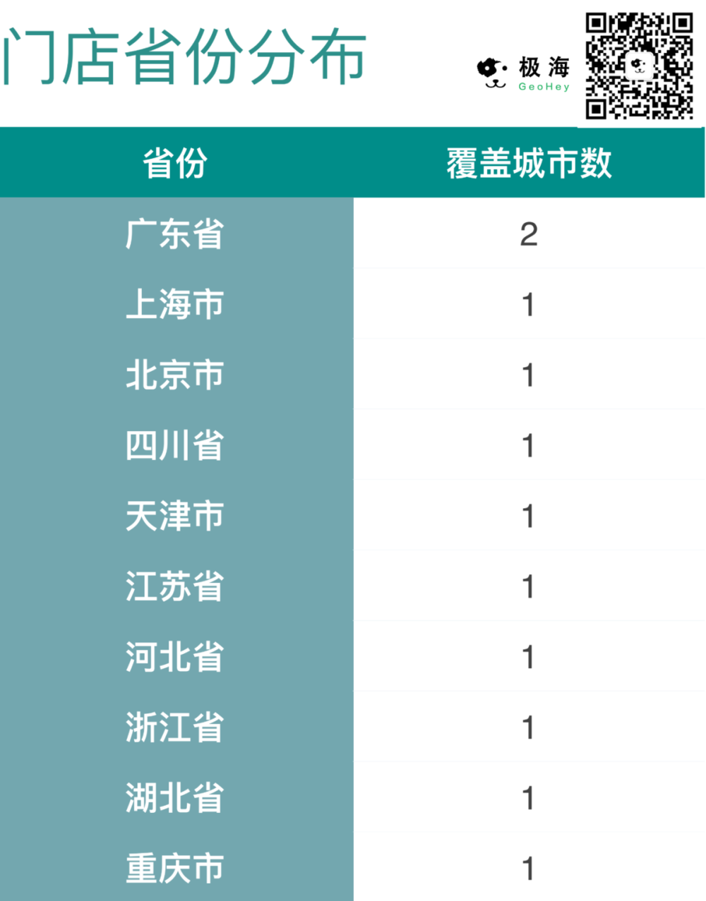 ▲ 苏宁门店覆盖省份内城市数排名<br>