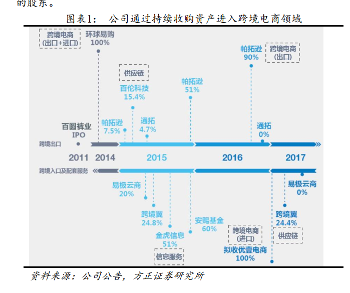 图片来源：方正证券研究所<br>