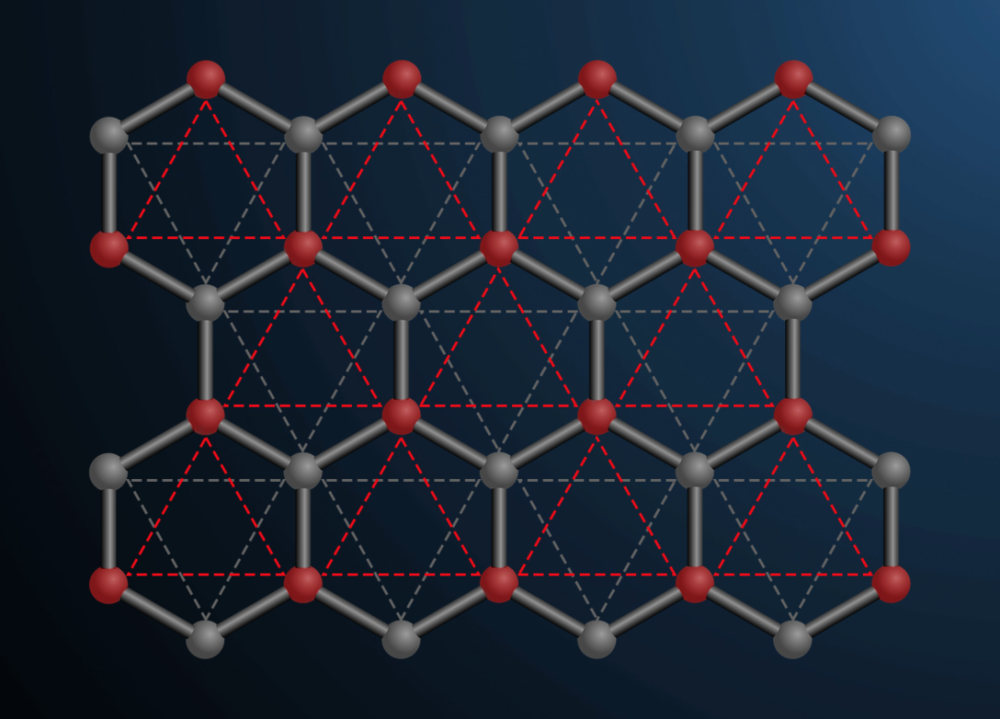石墨烯晶格：石墨烯中的碳原子会形成扁平的六边形晶格。为了模拟电子的运动，研究人员提出可以将其分成两套三角形晶格。<br>