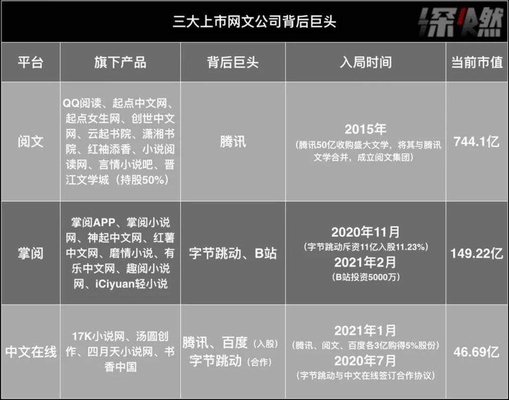 制图 / 深燃  来源 / 根据公开资料整理