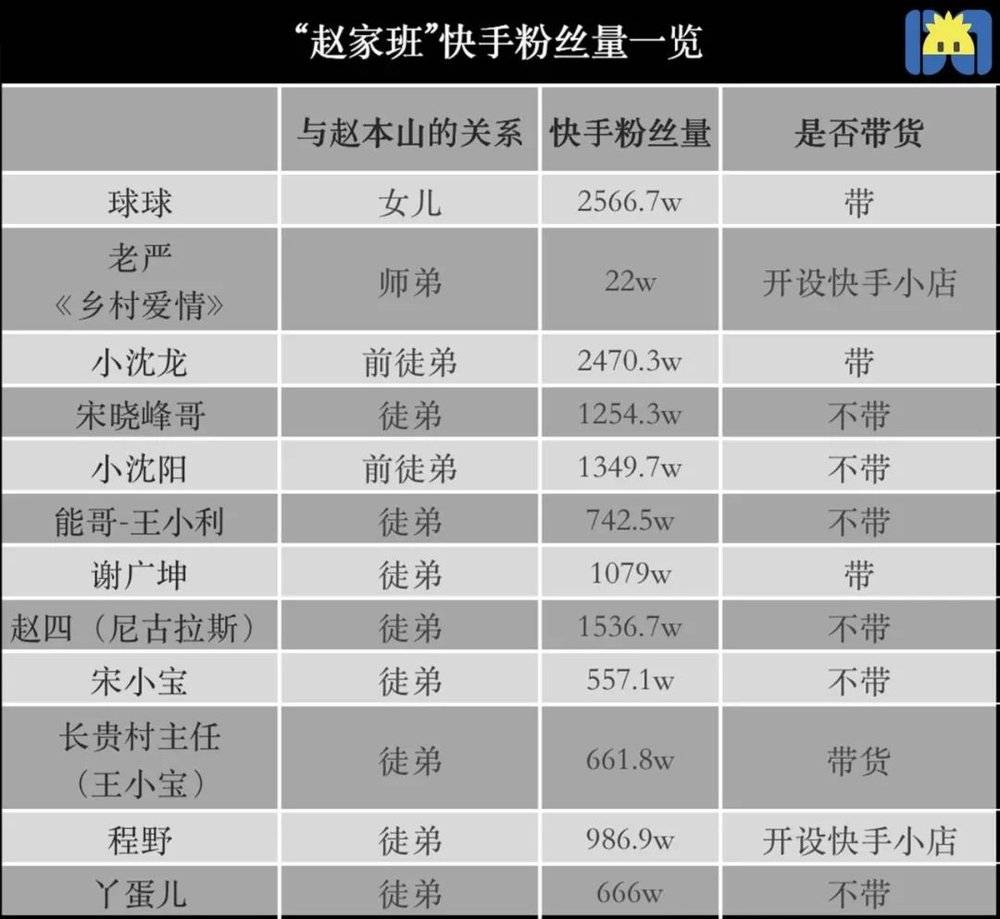 制图 / 开菠萝财经