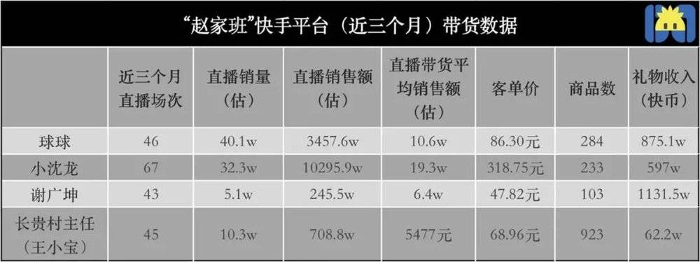 数据来源 / 飞瓜数据  制图 / 开菠萝财经