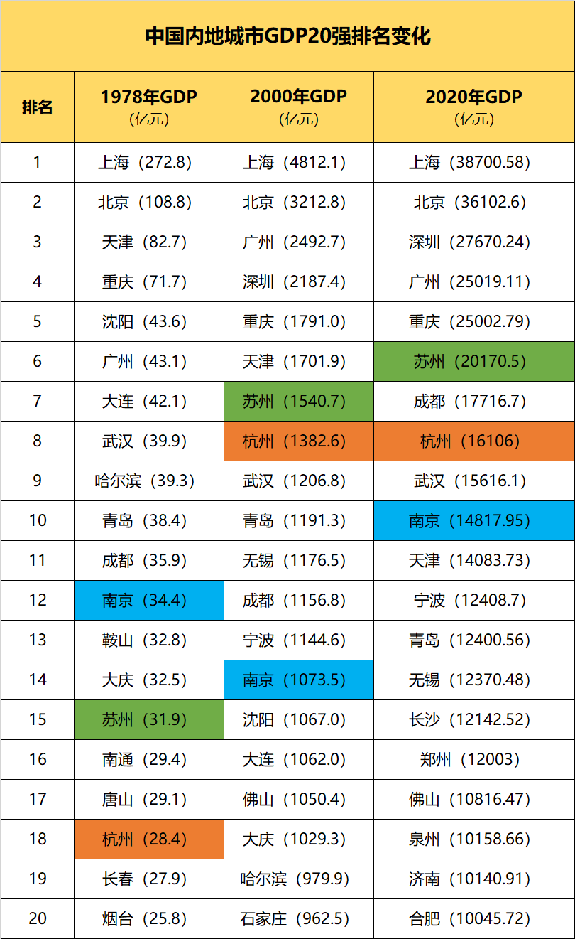 数据来自：各地统计年鉴、媒体报道，数据仅供参考。<br>