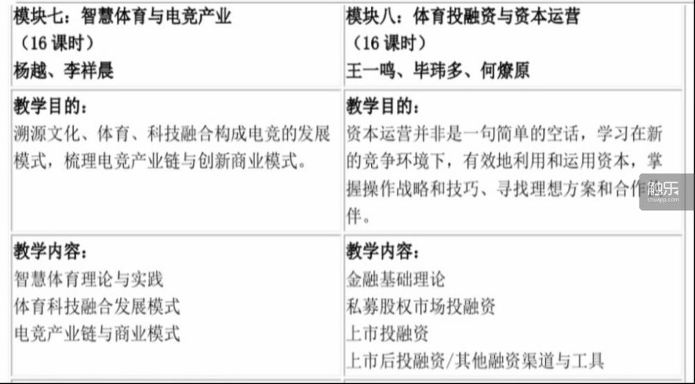 北京大学继续教育部官方网站在项目详情中公布的部分课程设置<br>