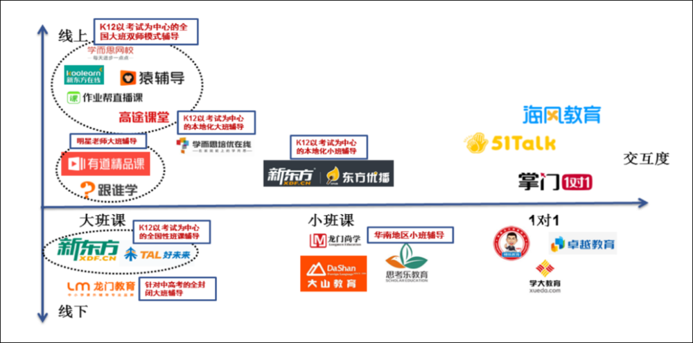 图：K12教育公司分类，来源：安信证券<br>