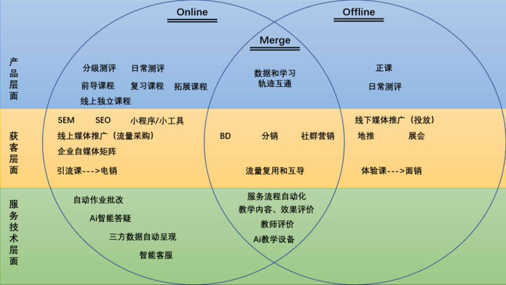 图：OMO，来源：网络<br>