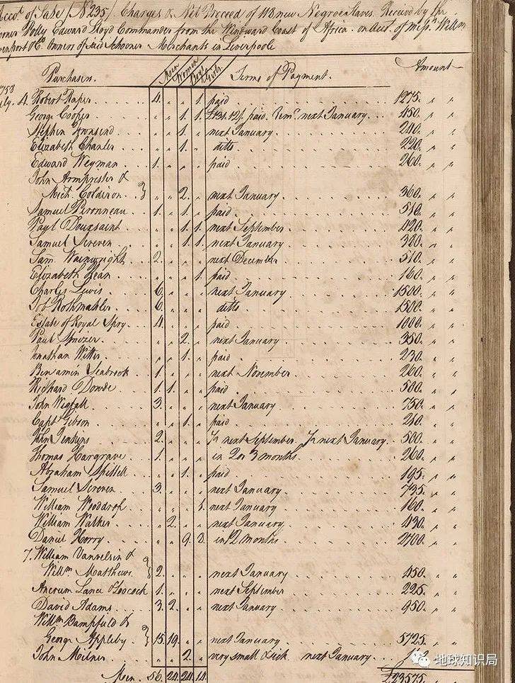 18世纪末期美国的一份奴隶销售记录（图：Austin & Laurens/Wiki）