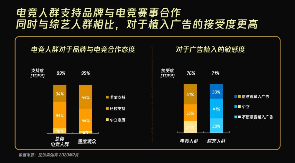 图源：《2020年中国电竞商业洞察报告》