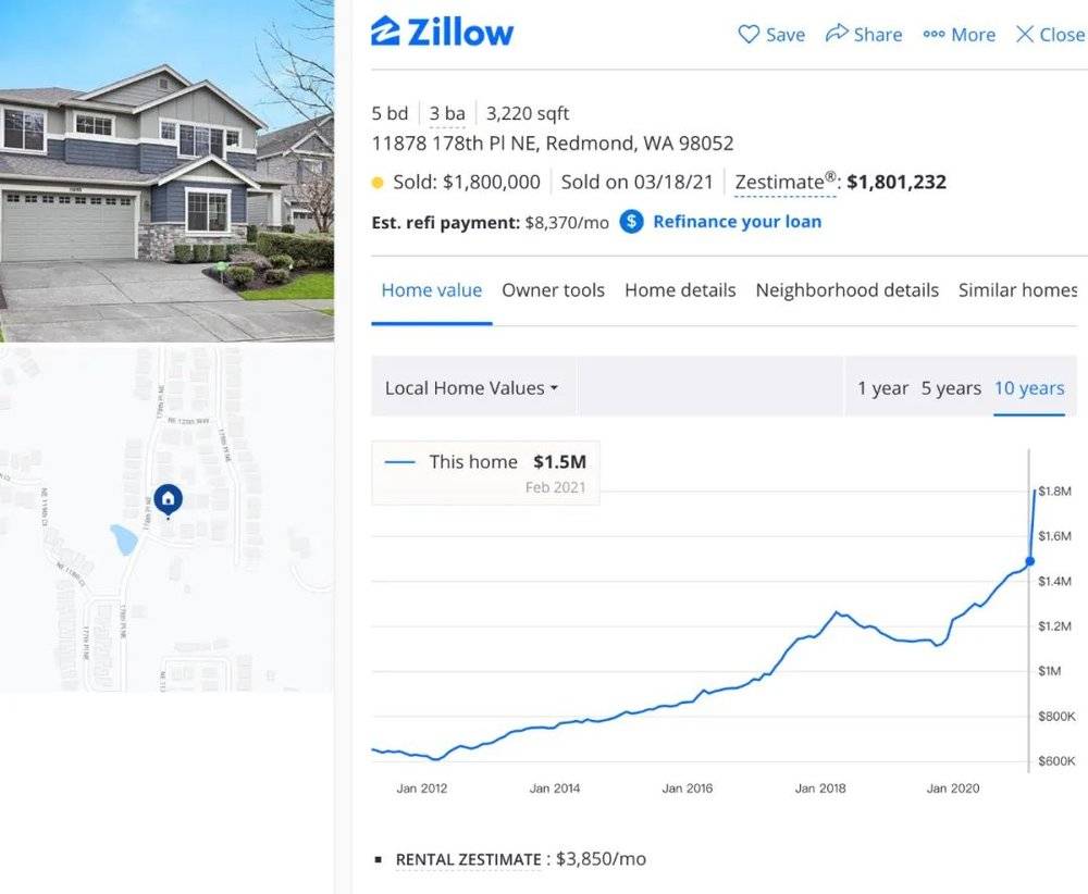 由于加价抢房，使得Zillow对这套房的股价从150万美元调升到180万美元