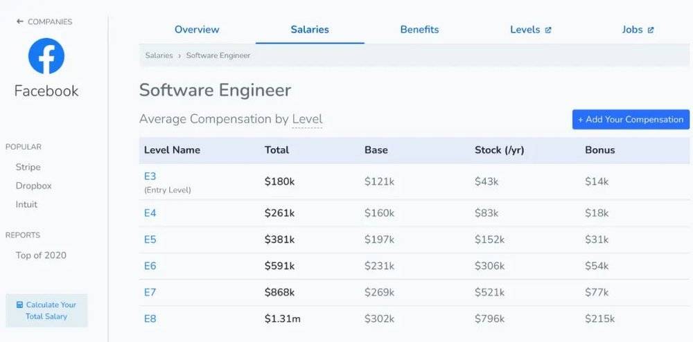 Facebook各级别软件工程师的平均待遇 