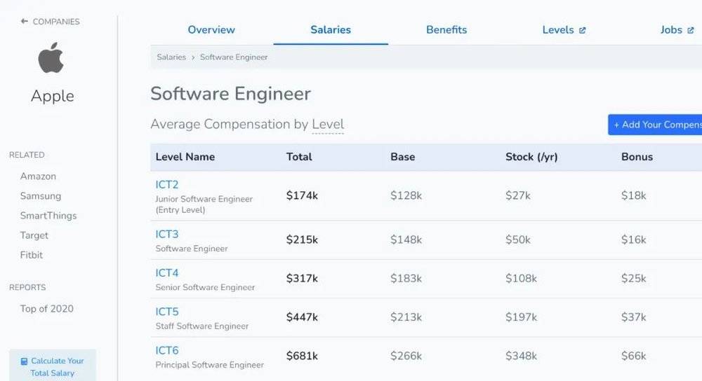 苹果各级别软件工程师的平均待遇 