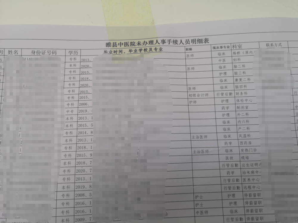   △ 引起争议的600多人名单，张贴在睢县中医院的墙上<br>