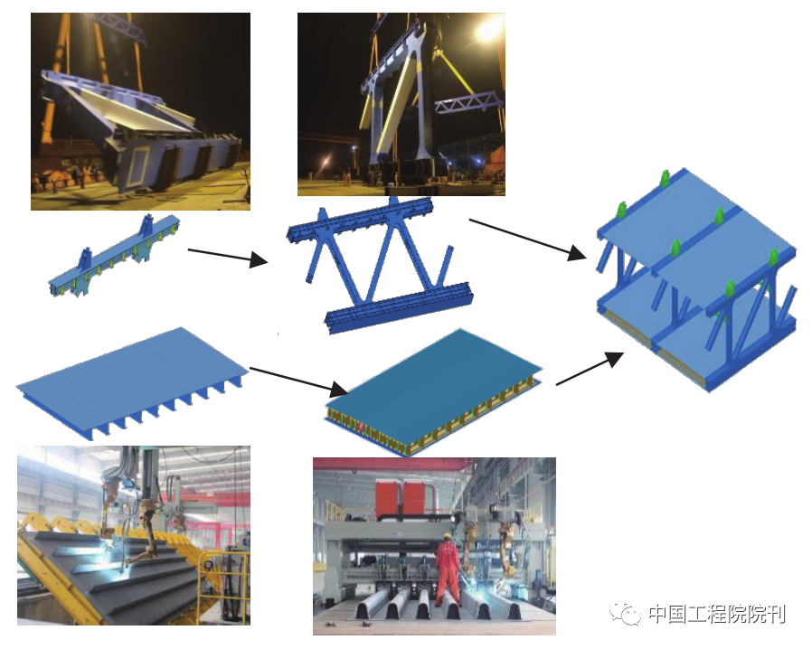 图2 沪通长江大桥钢梁制造示意图<br>