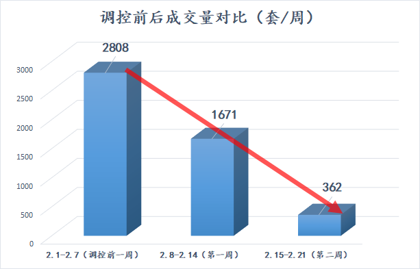 数据来源：深圳市住房和建设局<br>