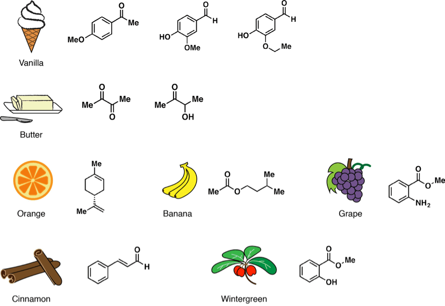 各种食材味道的人工香精分子式（图源：Havard.edu)<br>