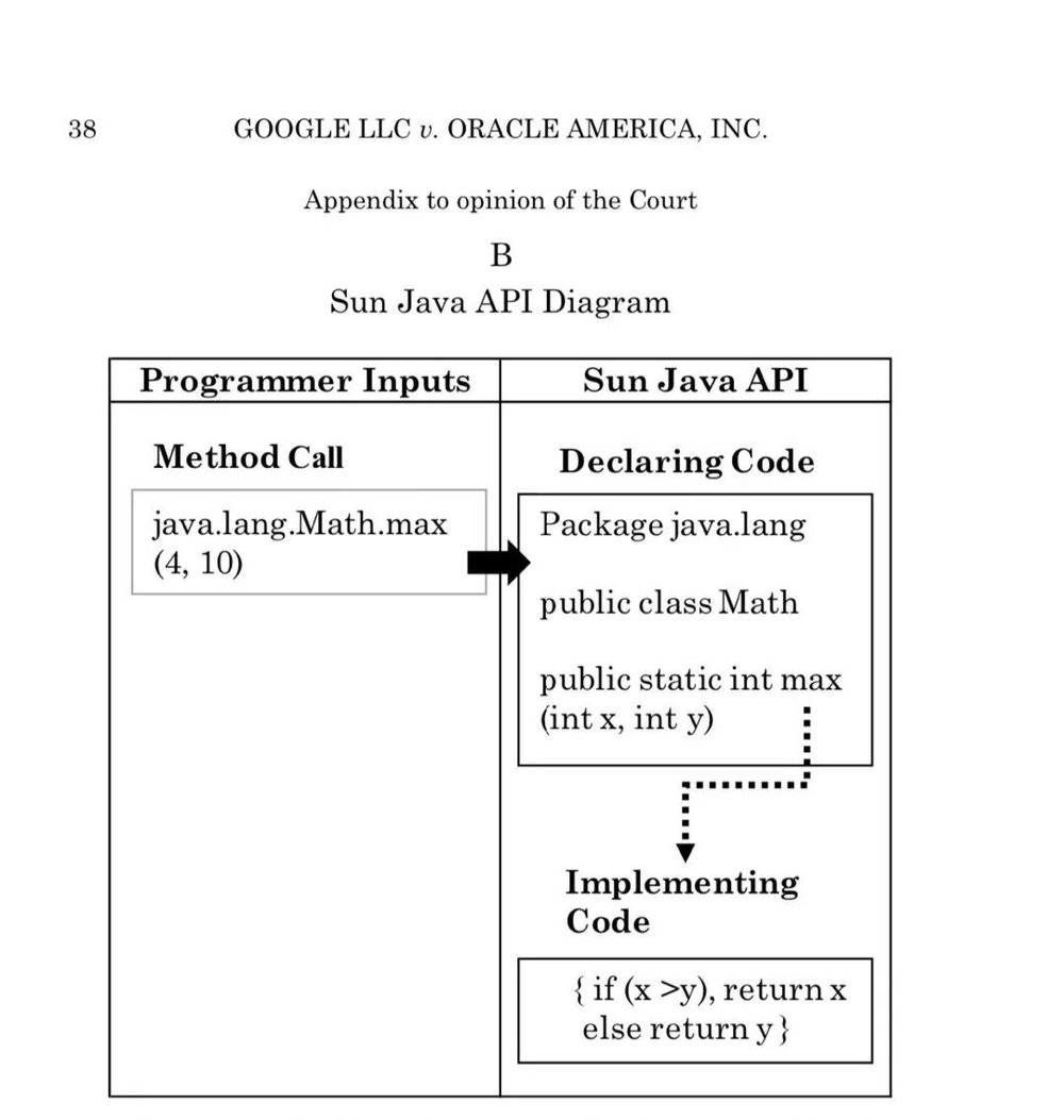 程序员表示：看着最高法判决中出现 Java 代码还是很好玩的