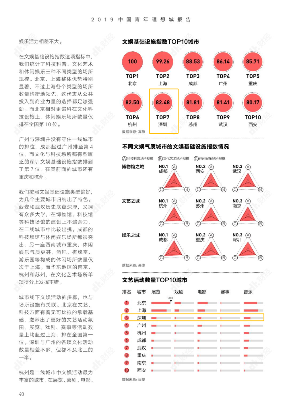图｜2019年中国青年理想城报告<br>