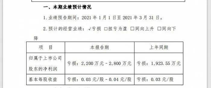 《北京文化2021年第一季度业绩预告》