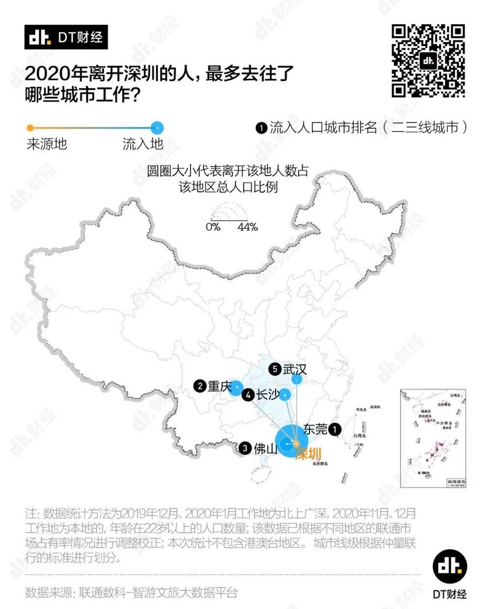 接收上海、广州、深圳人口的城市