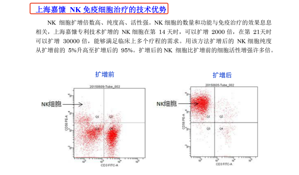 嘉慷公司宣传其NK细胞治疗的“优势”