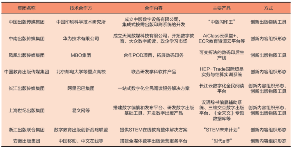 图片来源：《我国出版集团融合发展演进路径探析》