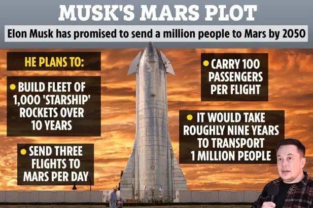 马斯克的火星殖民计划<br>