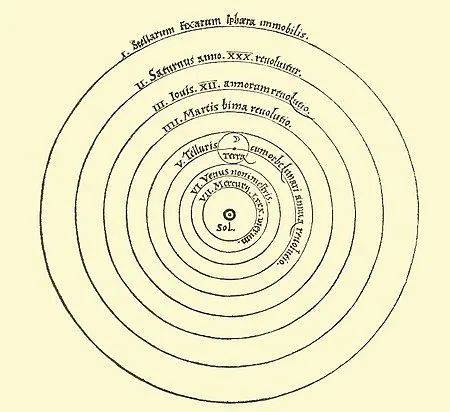 哥白尼《天球运行论》中的宇宙体系（来源：wikipedia.org）<br>