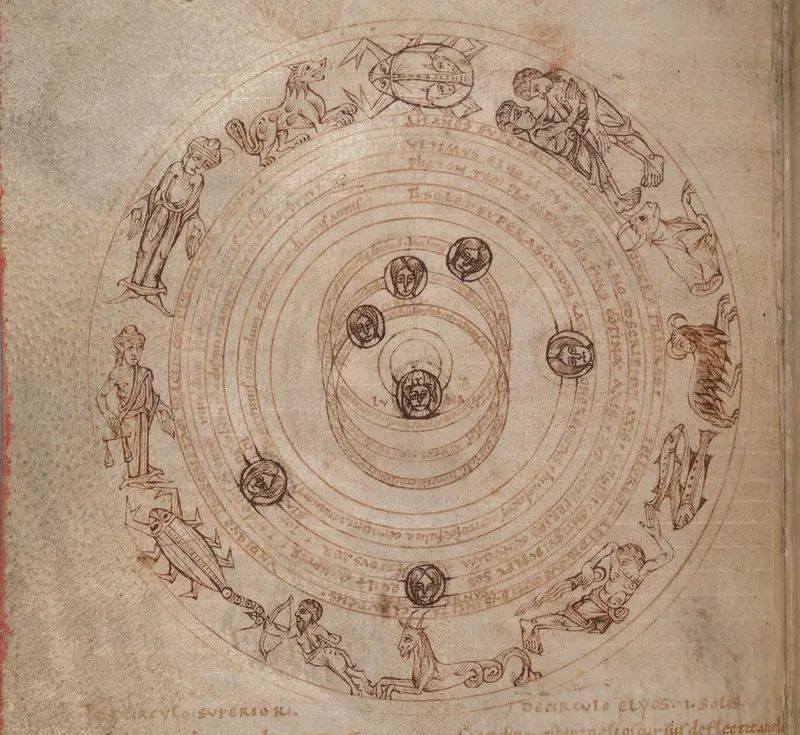 中世纪绘制的黄道十二宫示意图（来源：library.wales）<br>