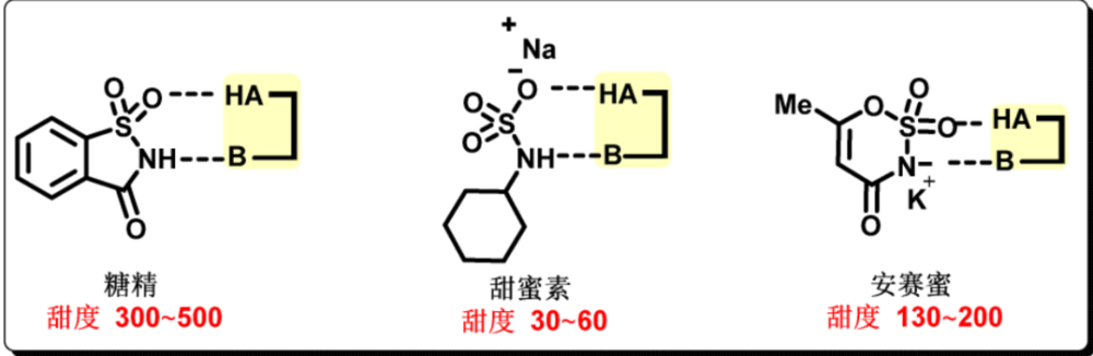 图8 磺酰胺类甜味分子结构<br>