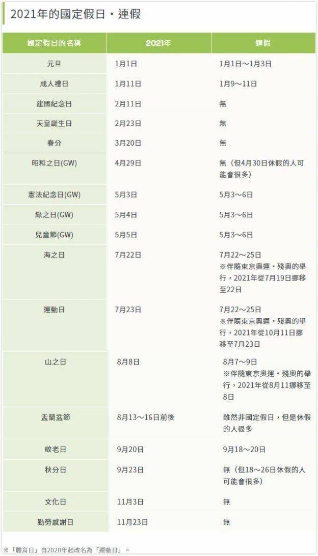 （旅行网站整理的日本2021假日连休情况）<br>